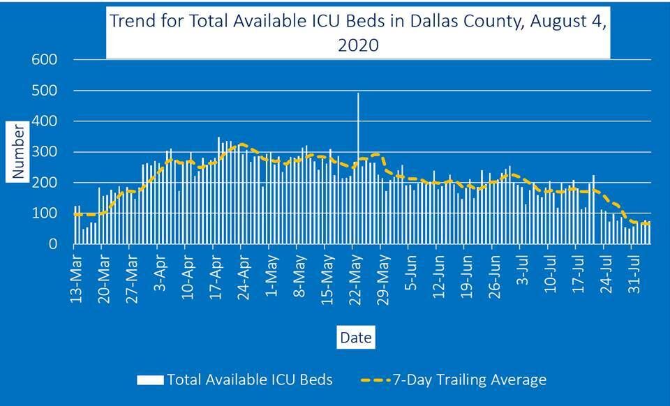 Aug. 4 ICU beds